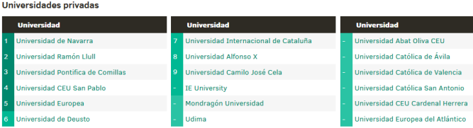 universidades privadas ranking